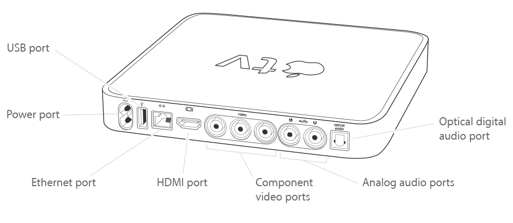 apple tv 1080p hd wifi