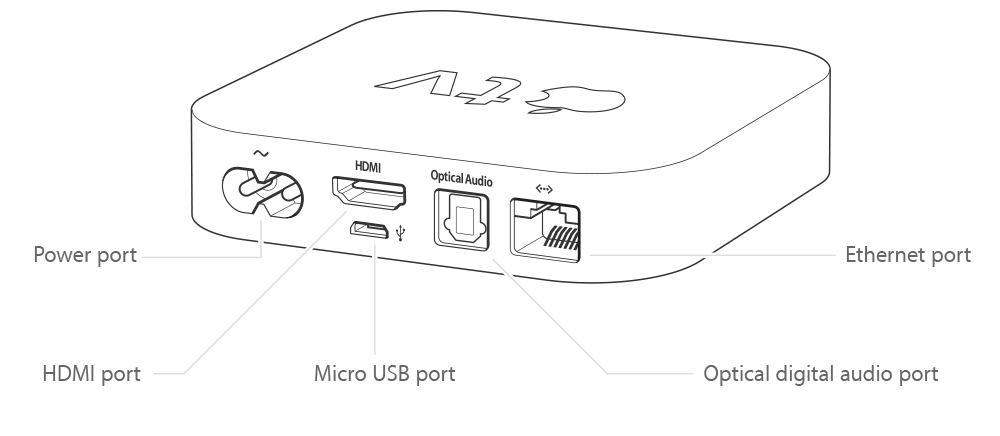 apple tv current generation