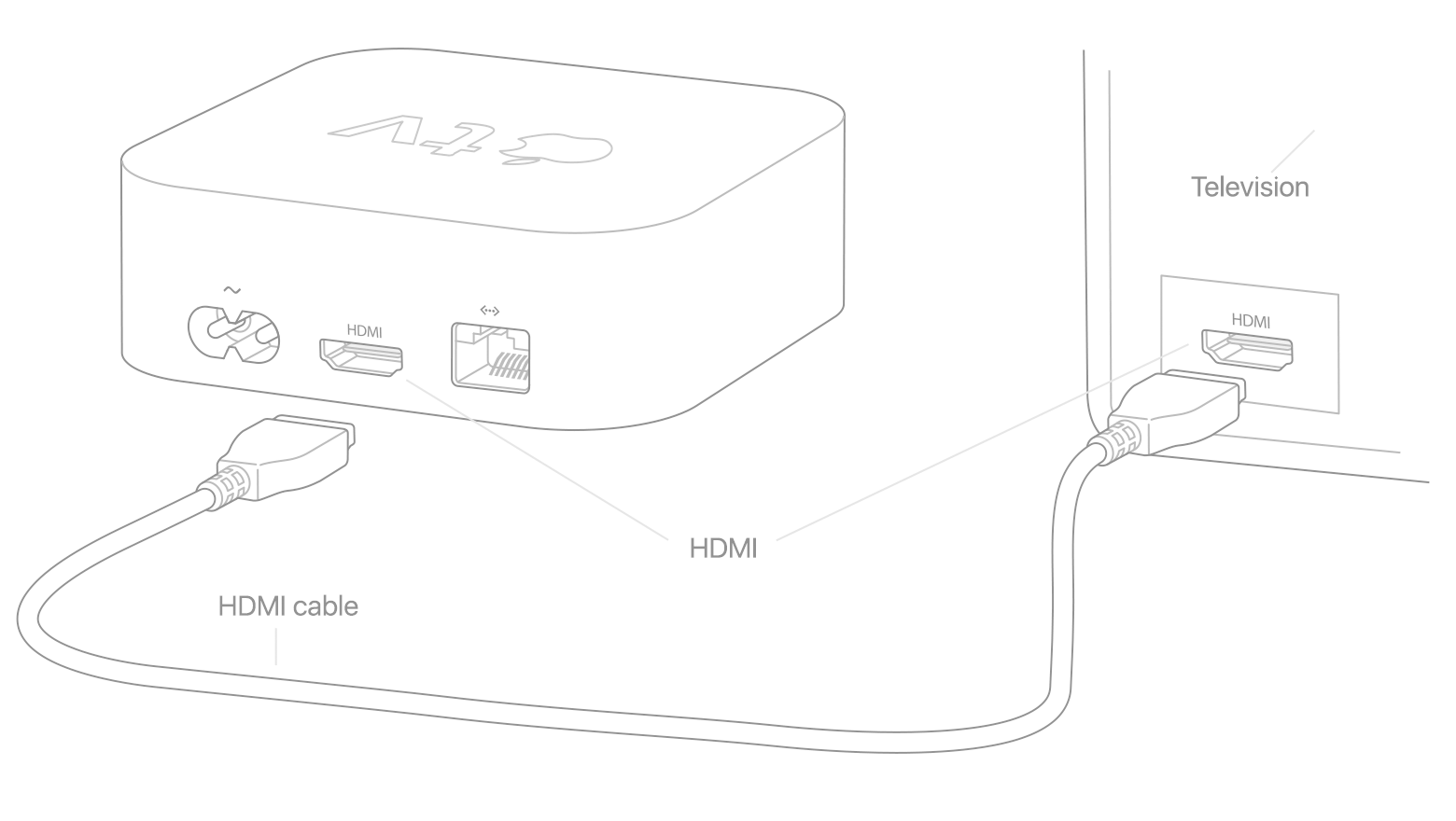 how to hook up hdmi from mac to tv