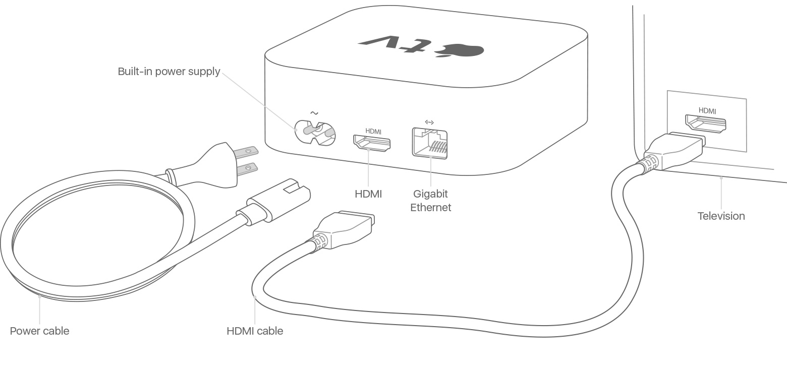 Работает ли apple tv без интернета