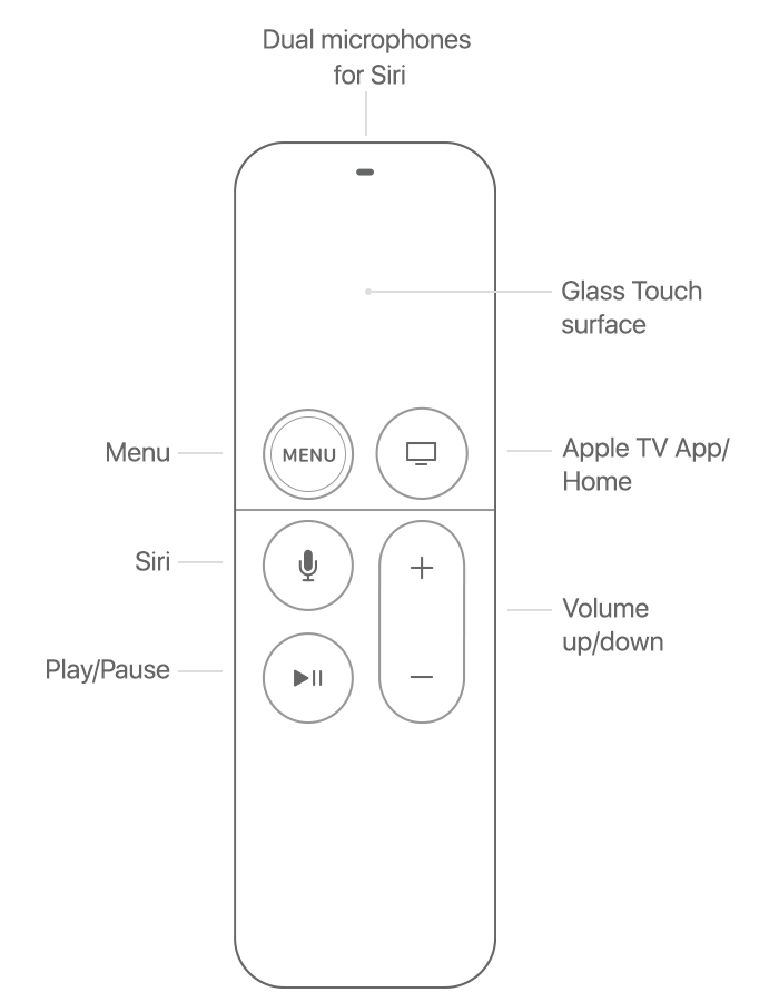 Use your Siri Remote or Apple TV Remote 