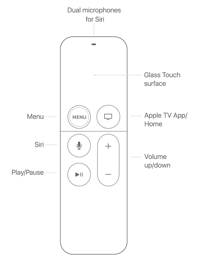 apple remote talk