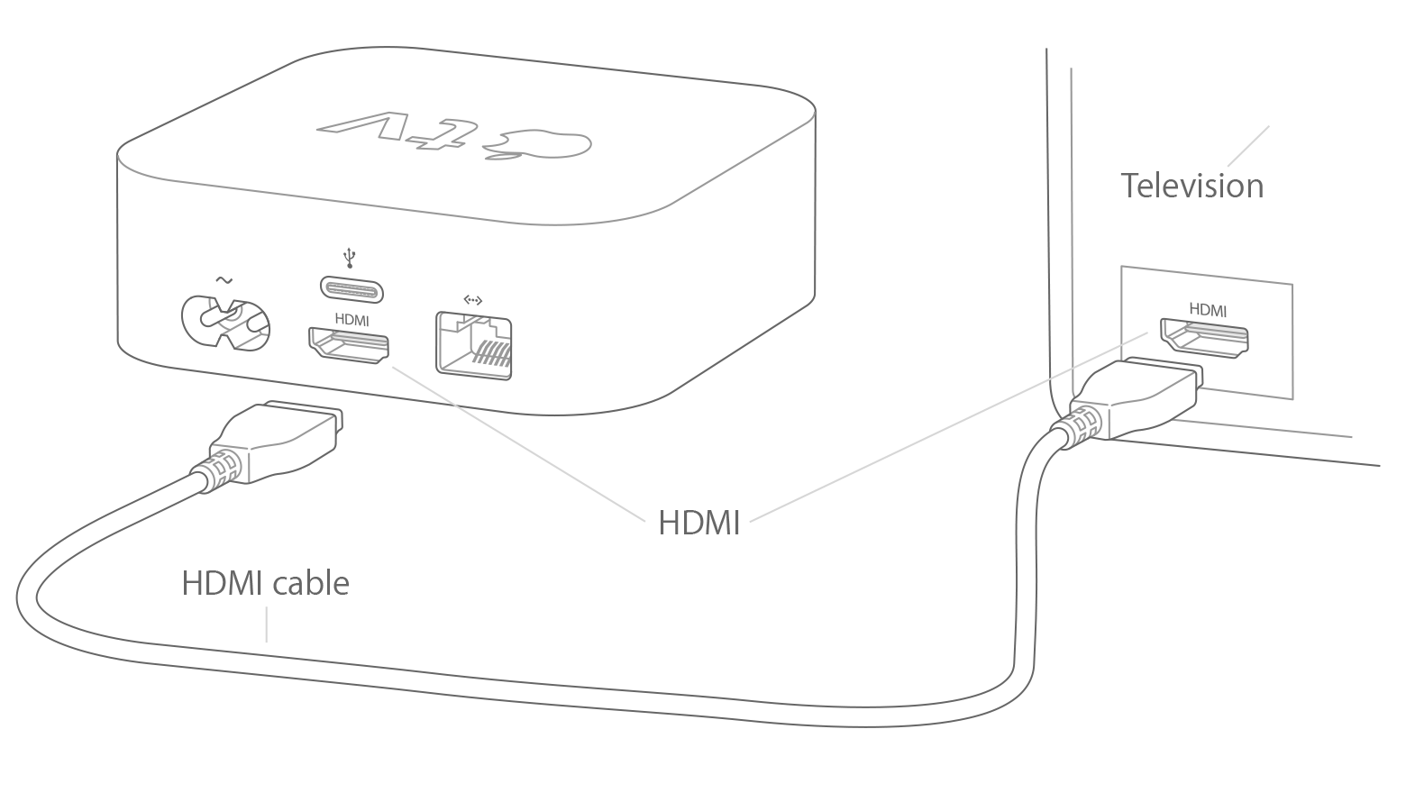 Apple Tv Th Generation With Hdmi Cable To Back Of Television