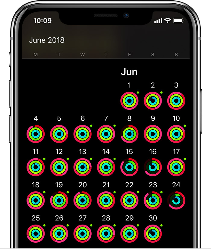 Activity history for June.