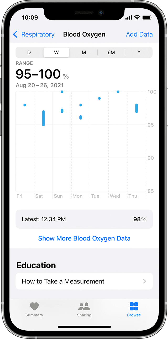 Tālrunis iPhone, kurā redzama lietotnes Blood Oxygen iknedēļas mērījumu diagramma