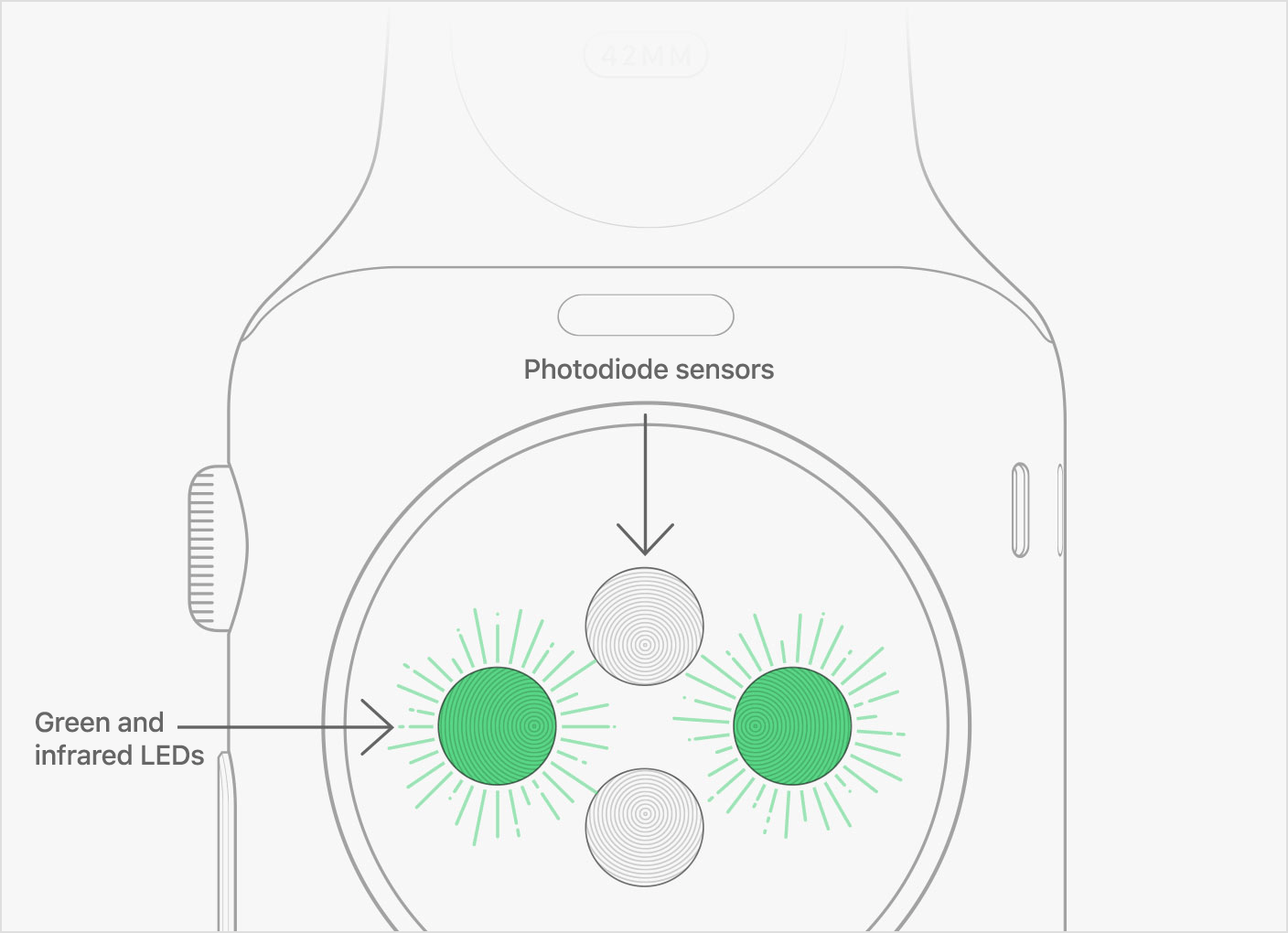 What is a dangerous heart rate?