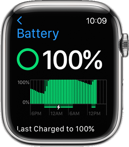 Apple Watch s prikazom pojedinosti o punjenju u aplikaciji Postavke