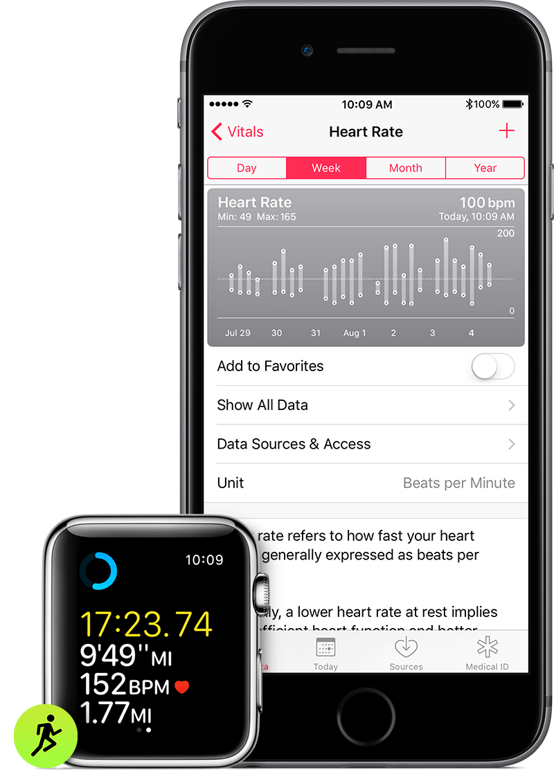 What are dangerous causes of a low pulse rate?