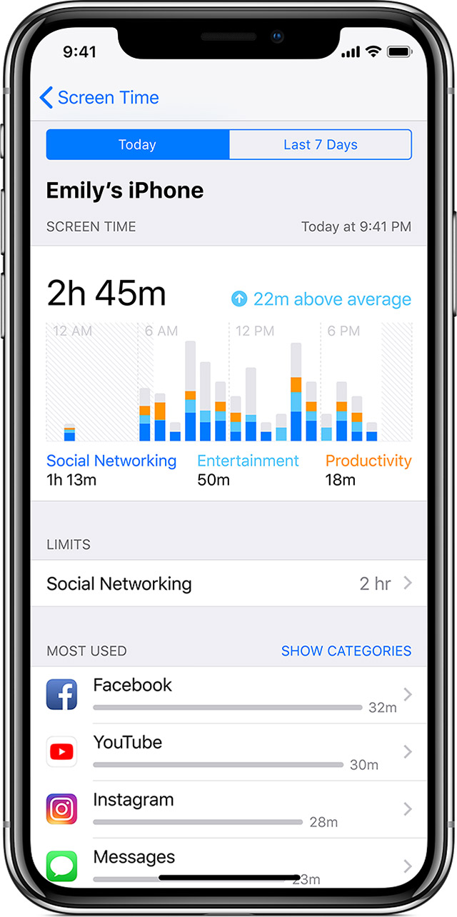 iPhone showing Screen Time usage graph