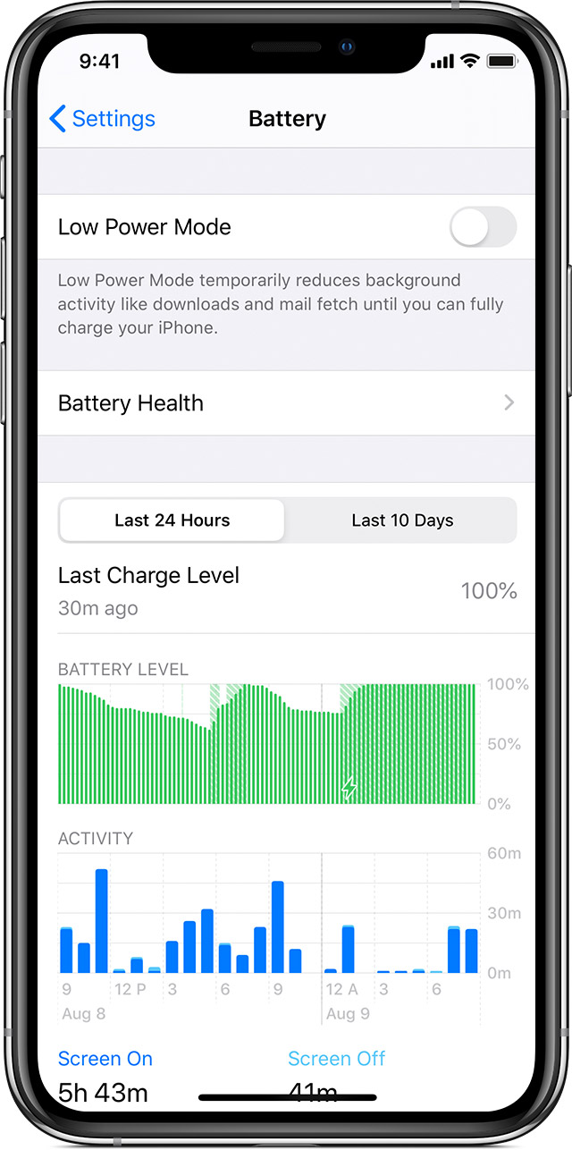 About The Battery Usage On Your Iphone Ipad And Ipod Touch Apple Support