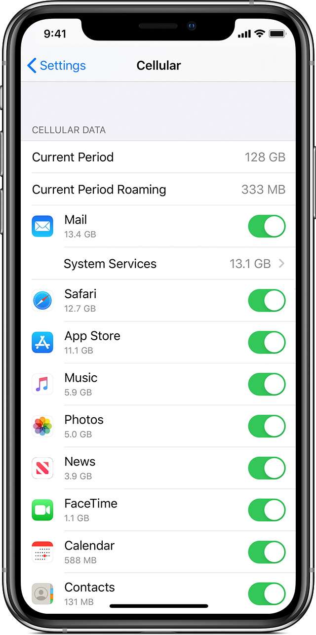 Check the cellular data usage on your iPhone and iPad - Apple Atbalsts