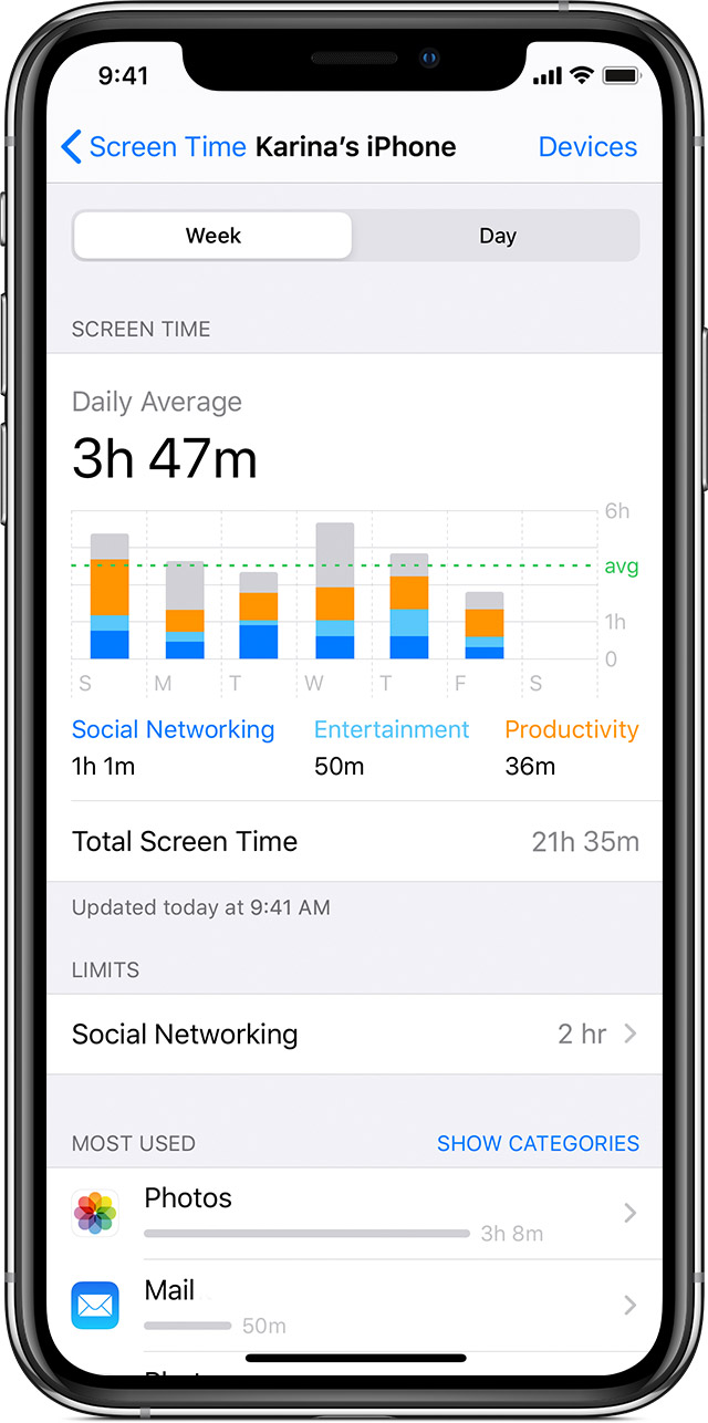 Screen Time Chart By Age