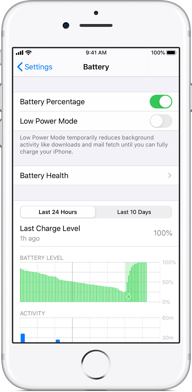 Iphone Battery And Performance Apple Support