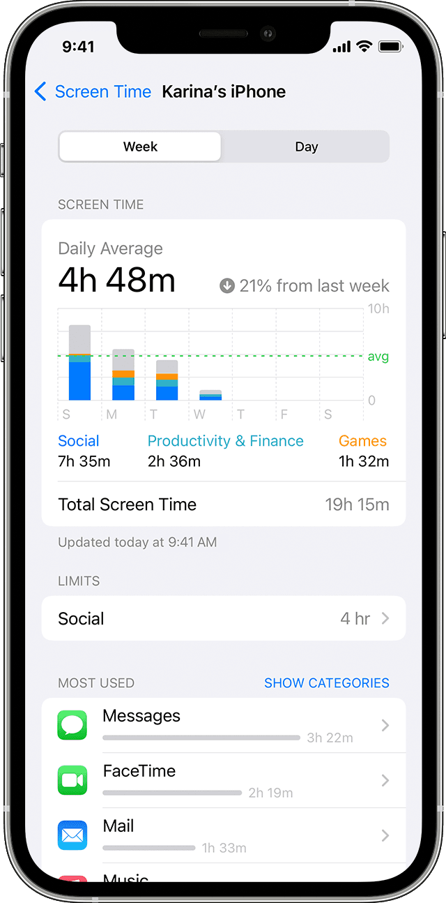 Экран iPhone, на котором показано среднее экранное время за день и самые используемые приложения.