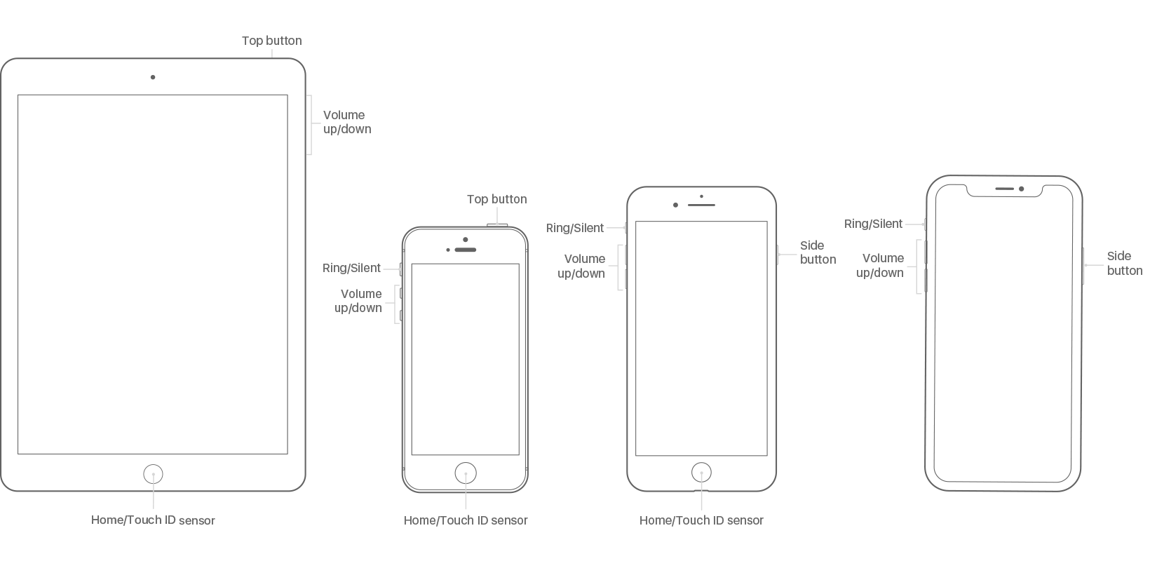 About the buttons and switches on your iPhone, iPad, or iPod touch