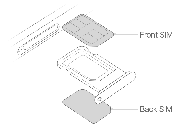 Sim vassoio che mostra la Sim anteriore e la SIM posteriore