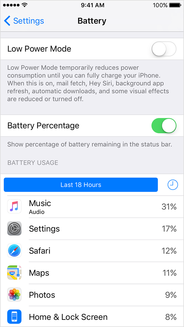 About the battery usage on your iPhone, iPad, and iPod 