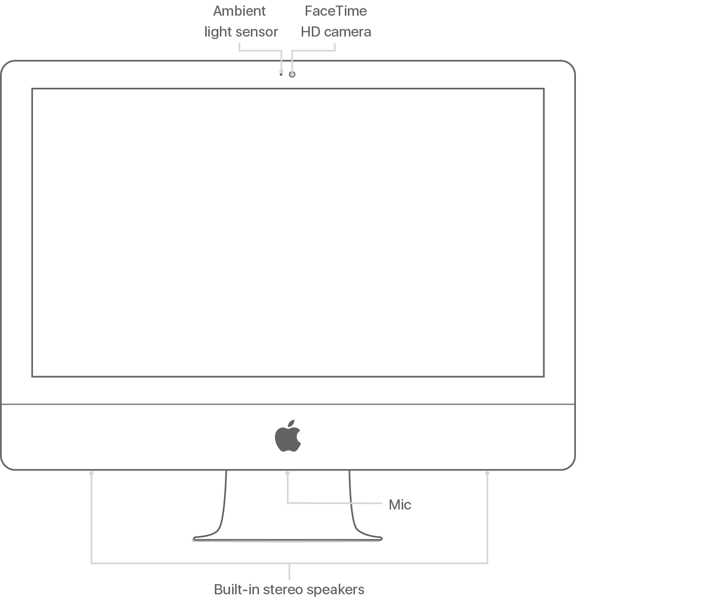 Location of microphone cable in iMac 2011? - Apple Community