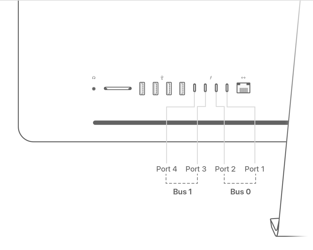 Connect Multiple Displays To Your Imac Pro Apple Support