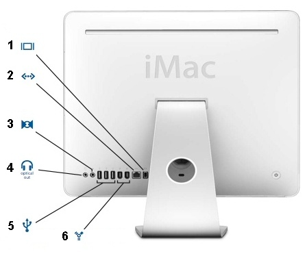 The connectors of the 2006 iMacs
