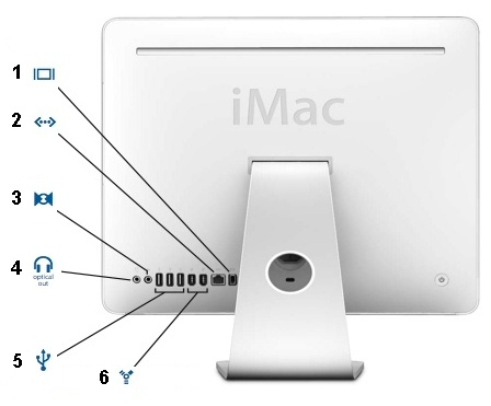 can you use an imac as a display for mac mini