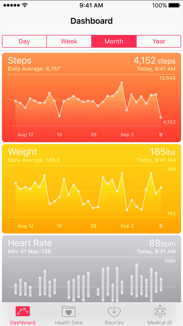 Health Dashboard