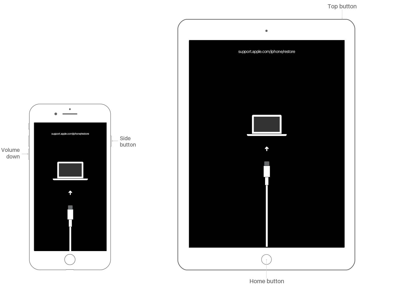 If you forgot the passcode for your iPhone, iPad, or iPod touch ...