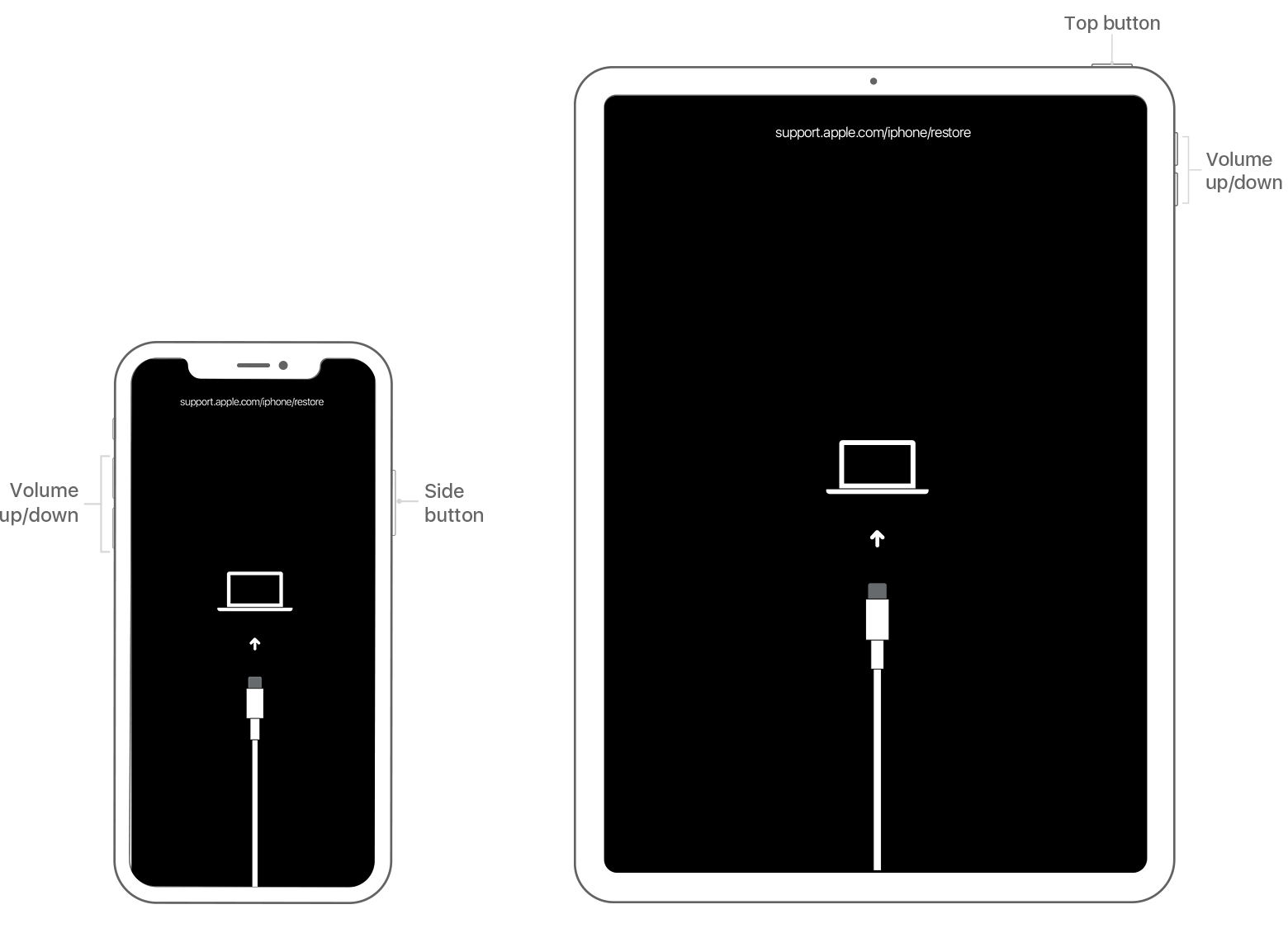 How To Disable Your Iphone Without A Computer / iPhone is Disabled