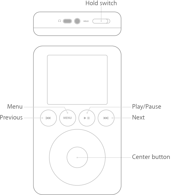 iPod showing buttons above the wheel