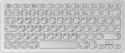 IDENTIFYING KEYBOARD LOCALIZATION - Laptop/Mobile Service Center