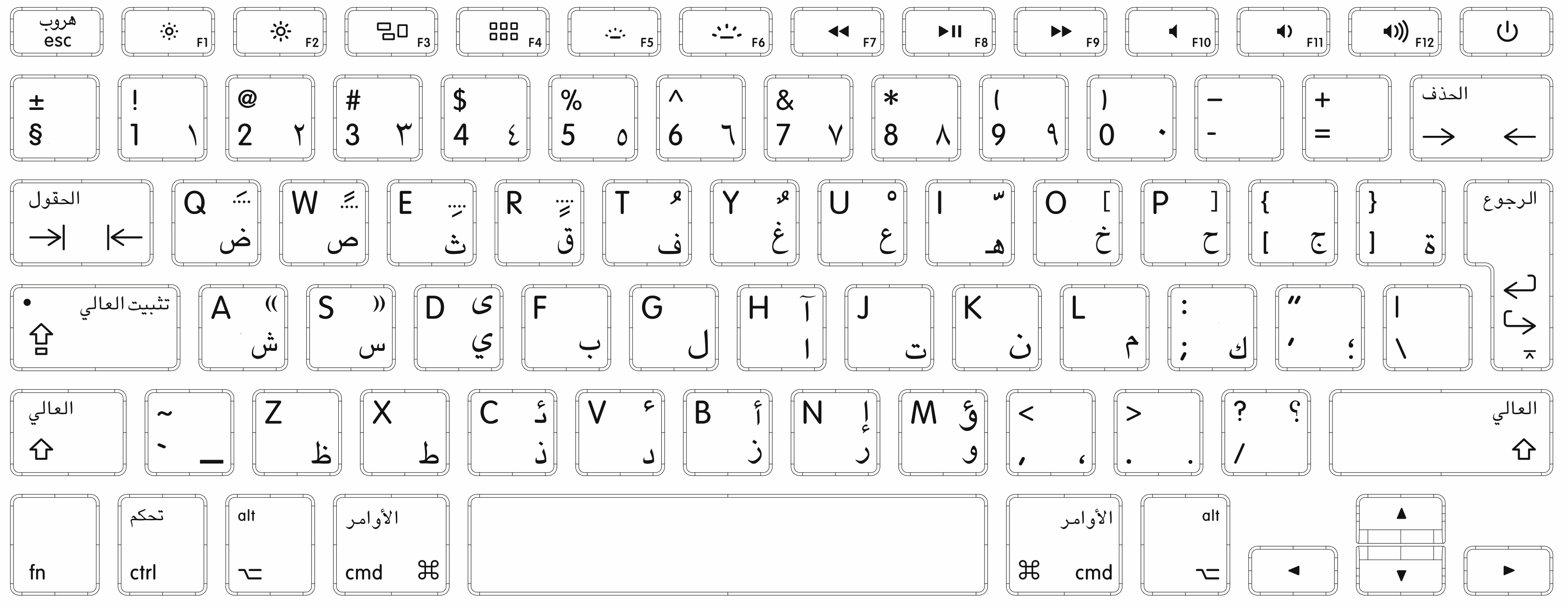 Mac Keyboard Symbols Chart