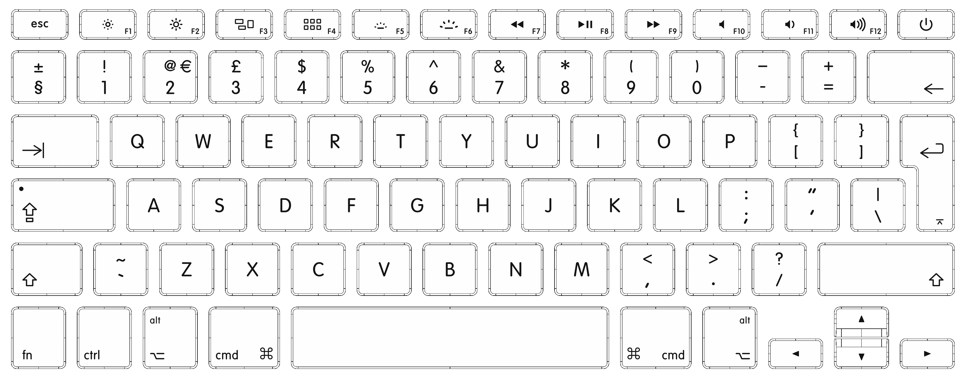 Layout Gran Bretagna  - fonte Sito Supporto di Apple