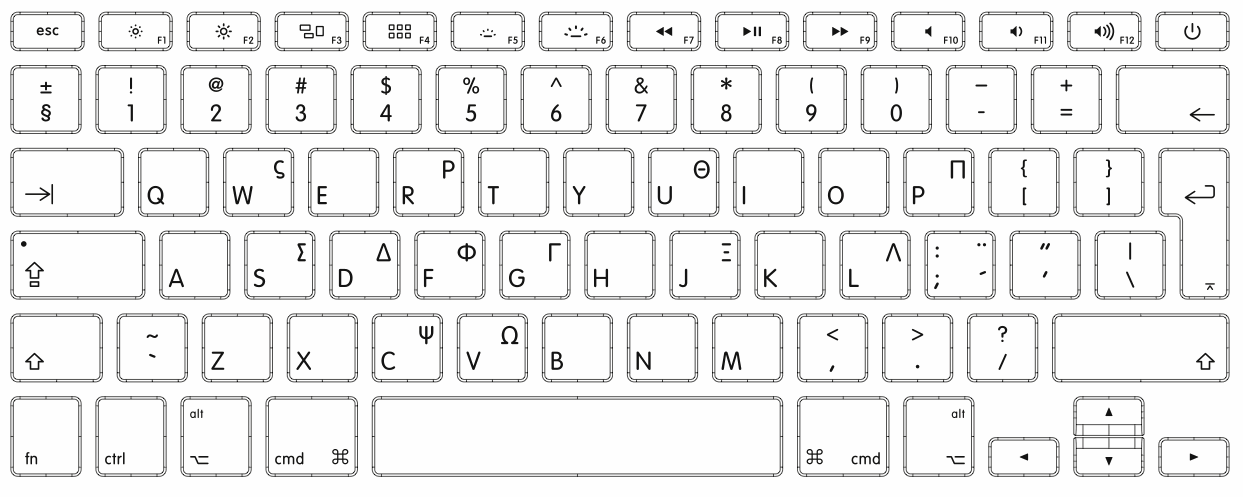 How to identify keyboard localizations - Apple Support