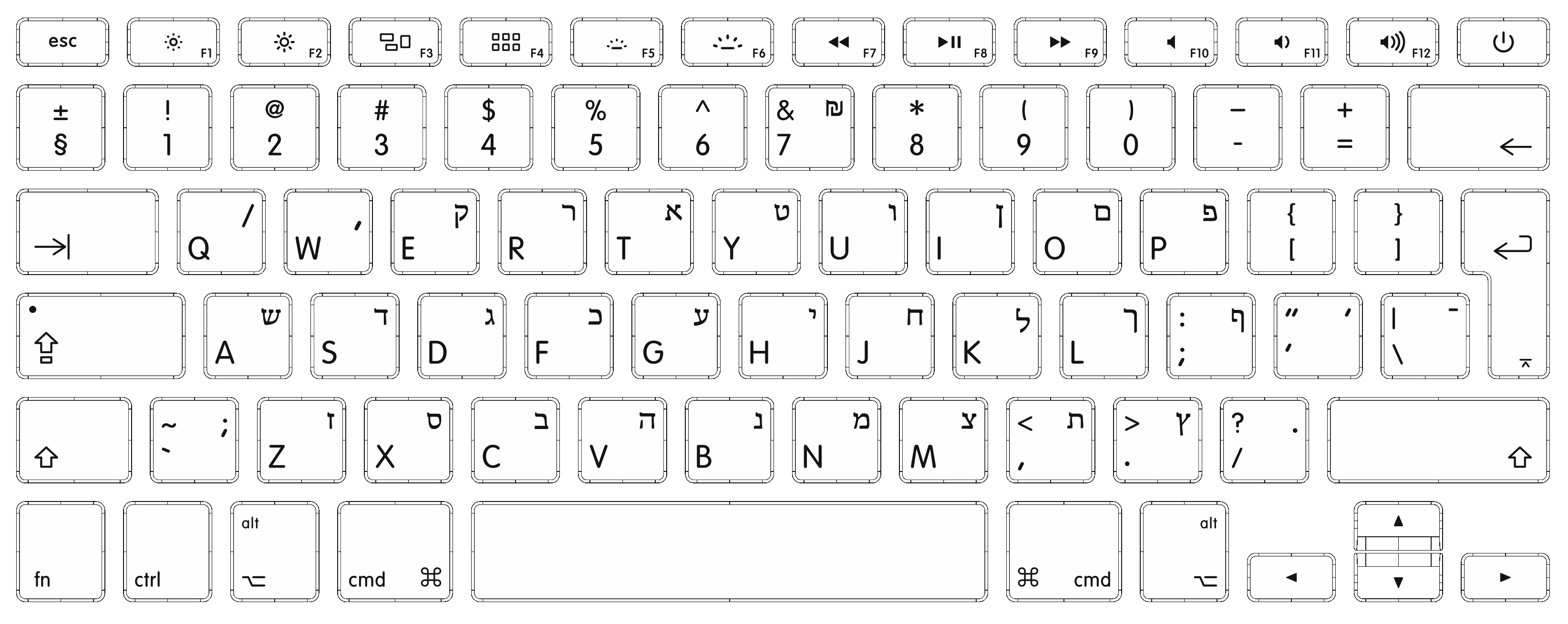 IDENTIFYING KEYBOARD LOCALIZATION - Laptop/Mobile Service Center