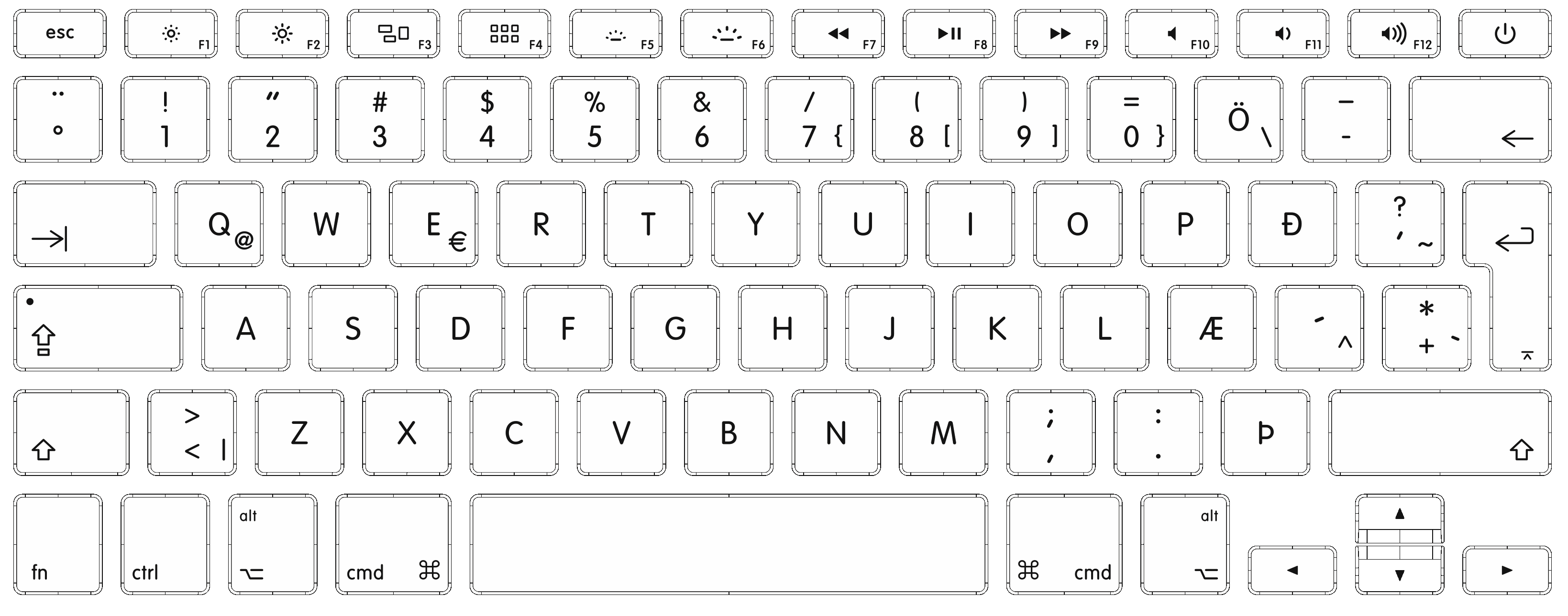 Раскладка клавиатуры mac os