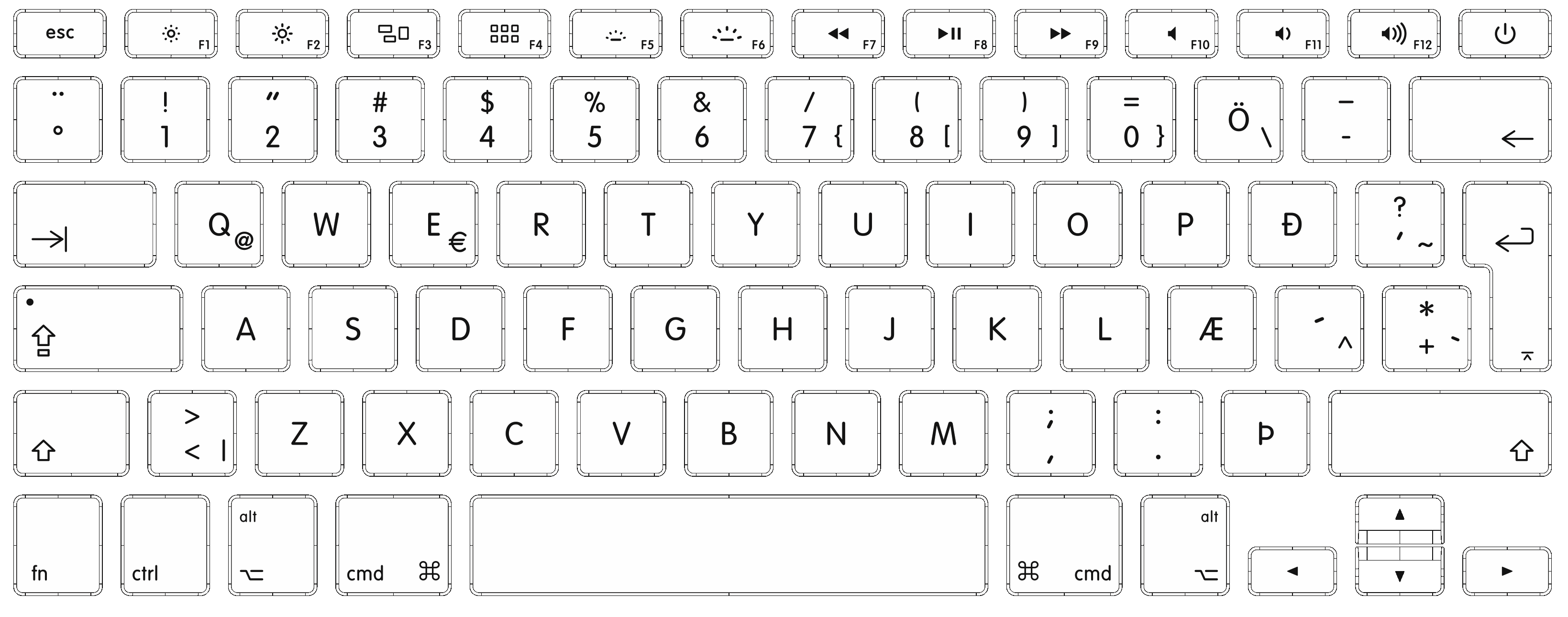 How To Identify Macbook Keyboard Localizations Or Languages Layout?