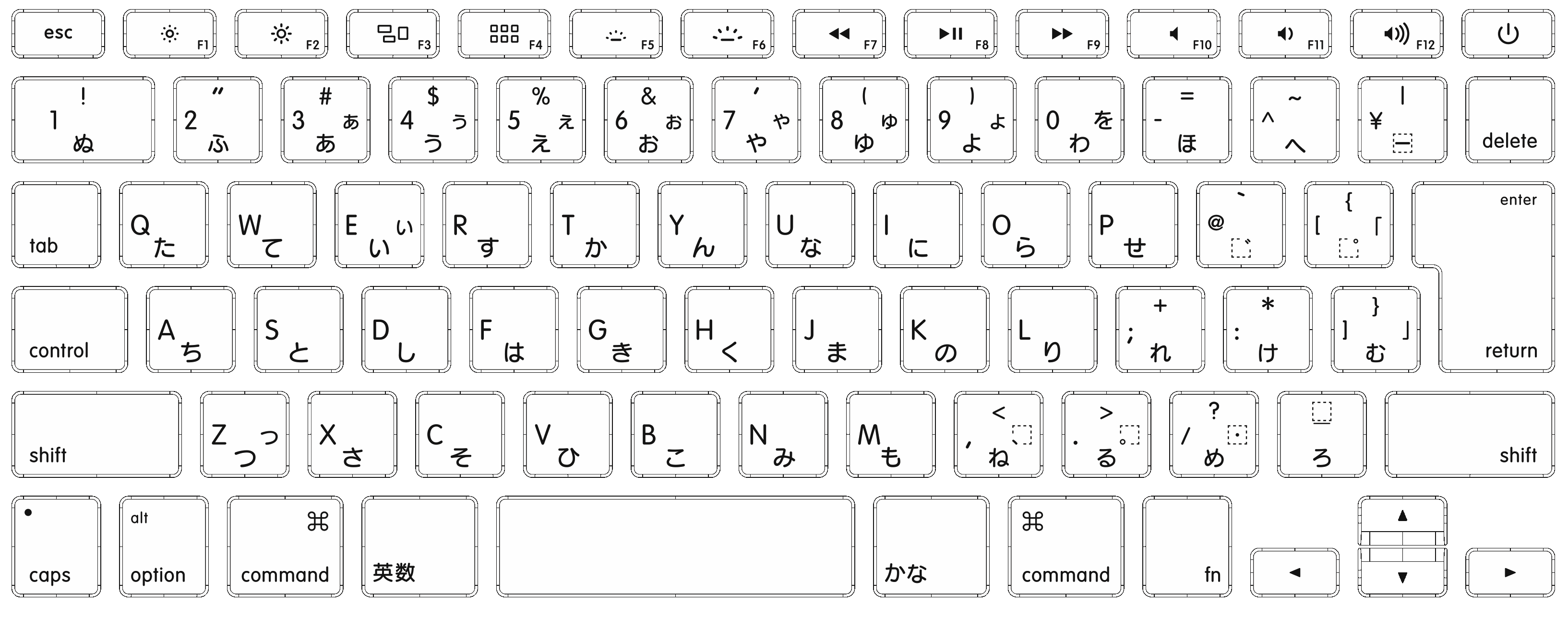 default japanese keyboard layout