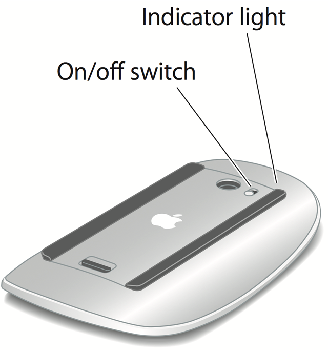 apple wireless mouse support
