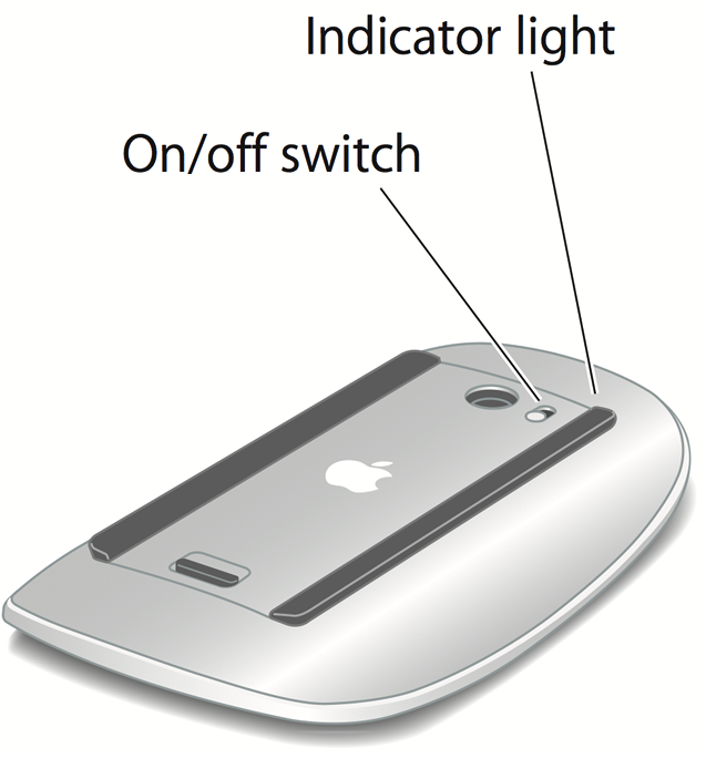 Mouse detect. Apple свитч. Серийный номер Apple Mouse. Apple Wireless Mouse settings 2005. Apple Wireless Mouse settings.