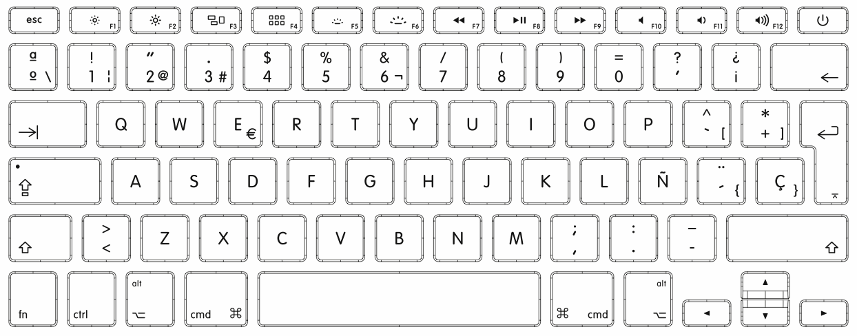 apple spanish keyboard