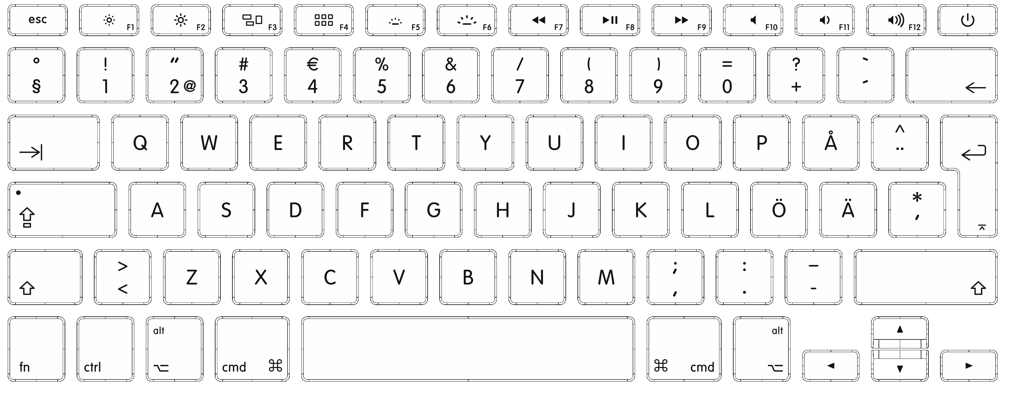 us keyboard layout mac keyboard