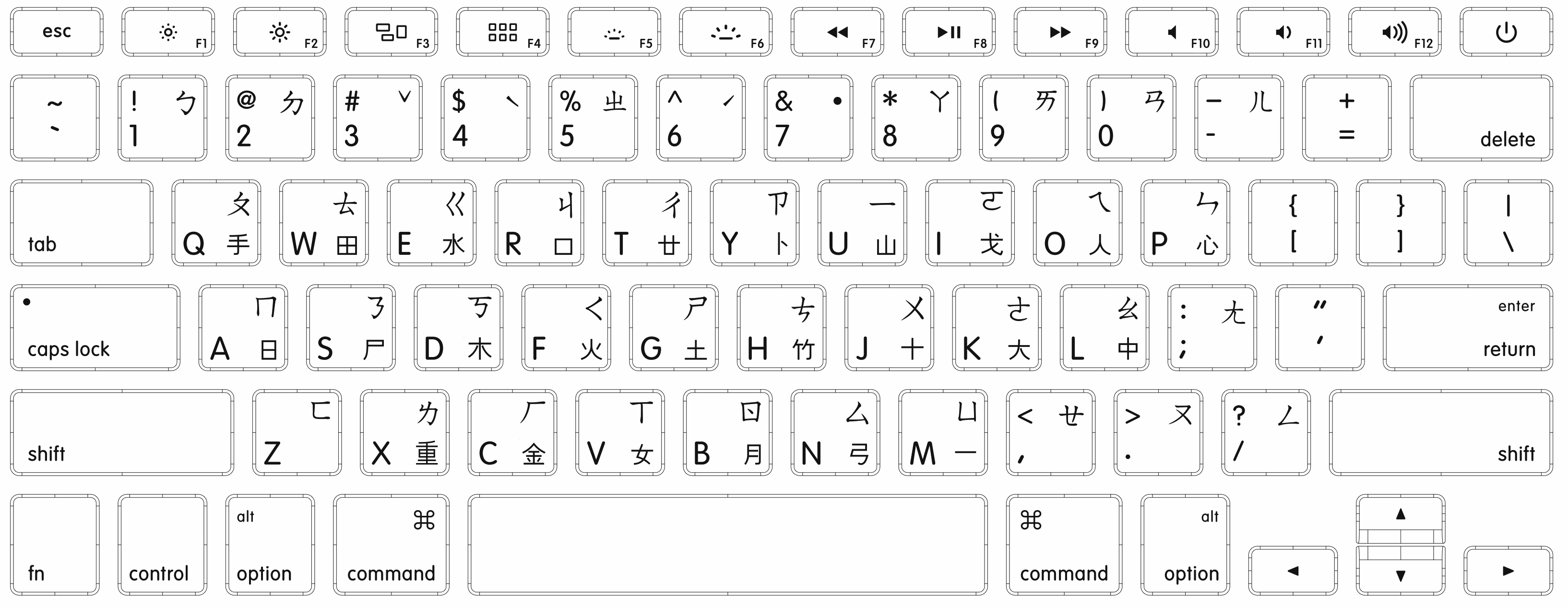 Taiwanese keyboard visual layout