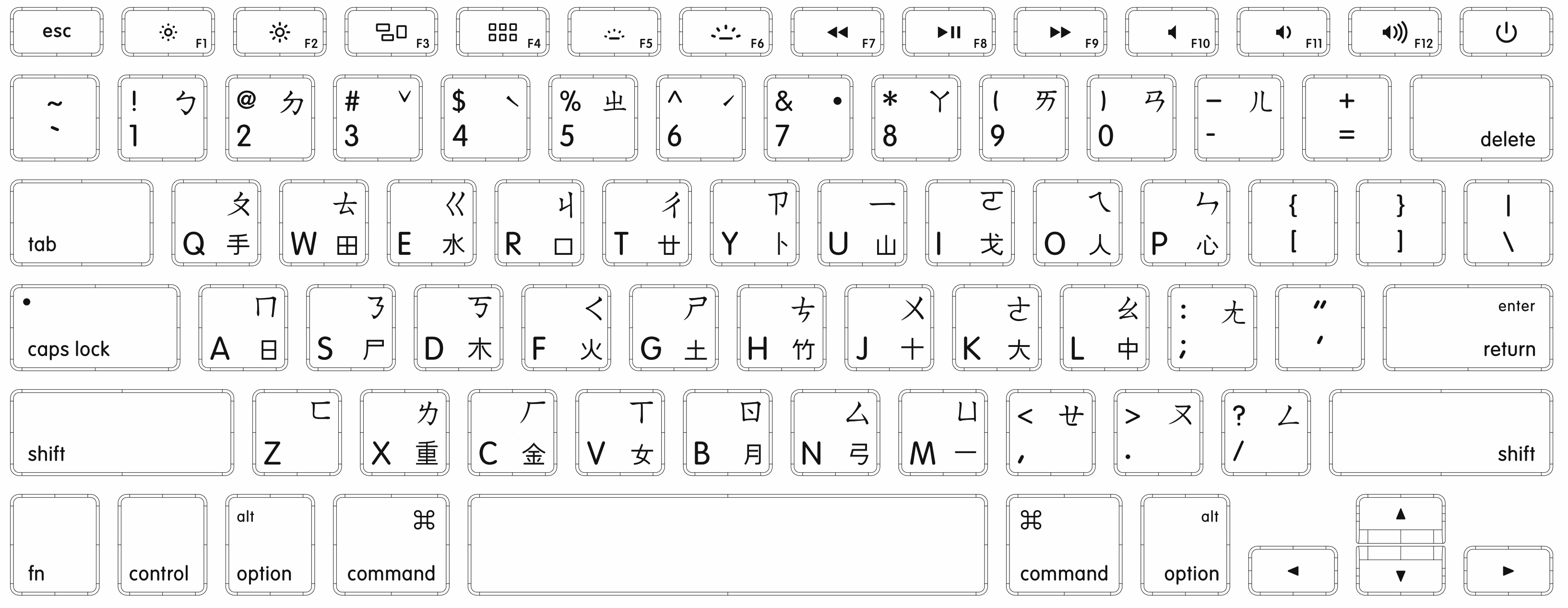 How To Identify Keyboard Localizations Apple Support