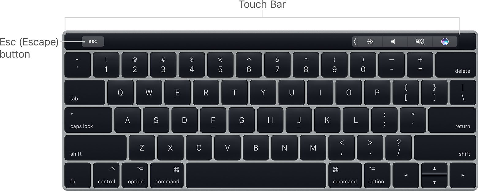How To Use The Escape Button On The Touch Bar On Your Macbook Pro