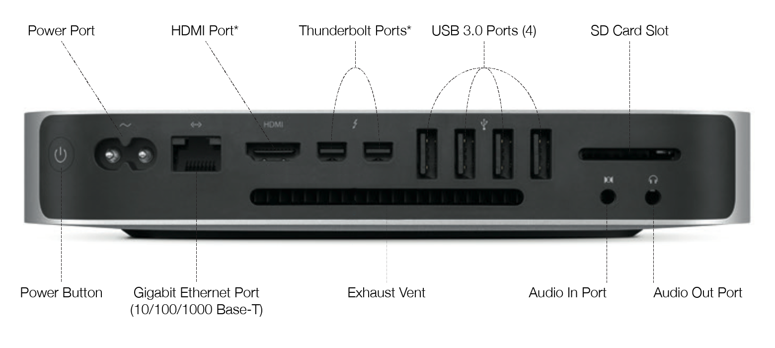 mac mini 2012 a1347 ports