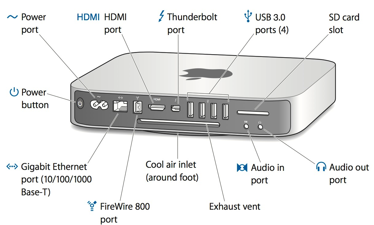 apple mac mini 2012 a1347 ports