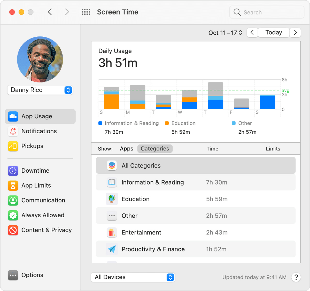 Screen Time preferences: App Usage