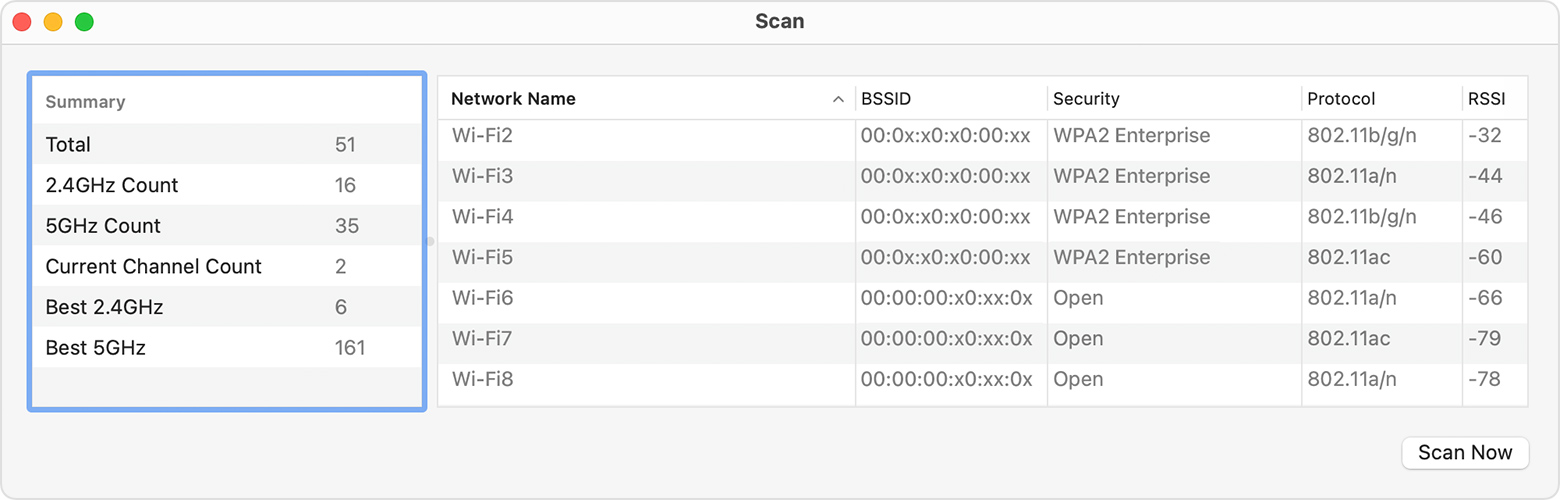 Scan-Ergebnisfenster der Wireless-Diagnose