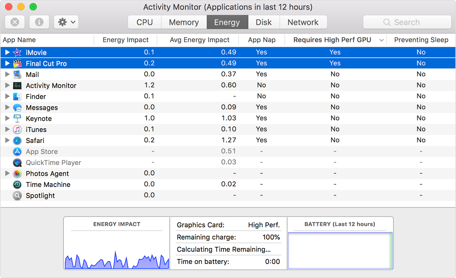 activity monitor macbook pro