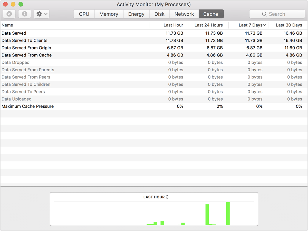 macbook pro activity monitor